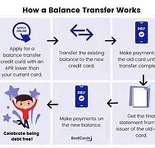 Balance Transfer Credit Card Facts and Myths