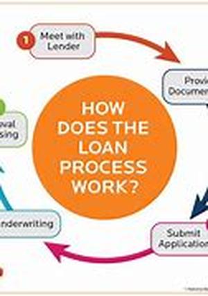 Business Debt Consolidation Loans UK  Consolidate Your Business Needs Now