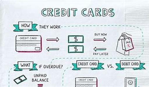 Credit Cards And Your Credit History