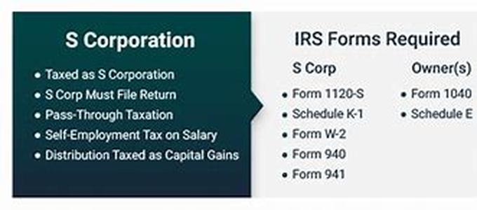 IRS Gives Victims Of Hurricane Katrina More Relief