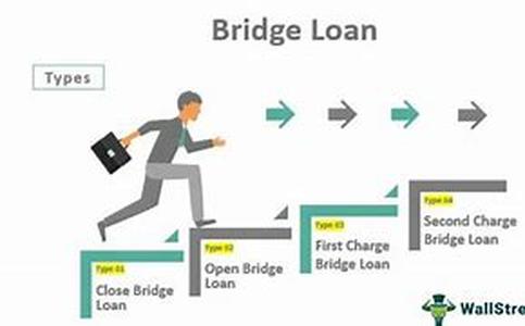 Use Homeowner personal loans to finance your needs the secured way