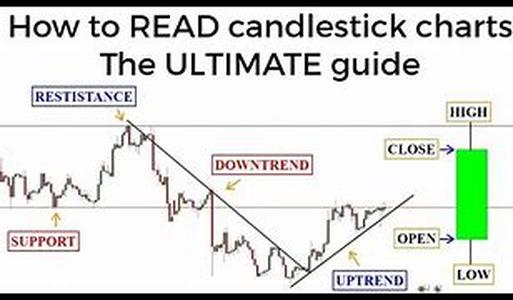 Forex E-Book Of Trading Strategies