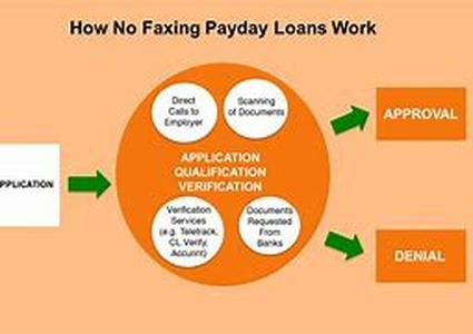 Payday Advance Loan: How does it Work