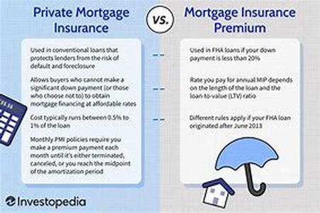 Privacy Protection In Today's Mortgage Climate