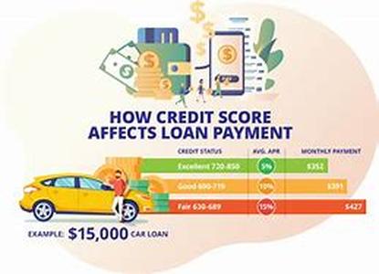 What Is An Amortization Calculator