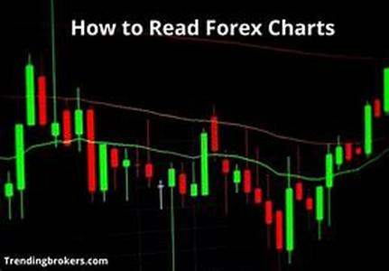 Forex Education:  Youll Be Sorry If You Dont