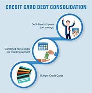 Consolidating debt: first step towards a stress free life