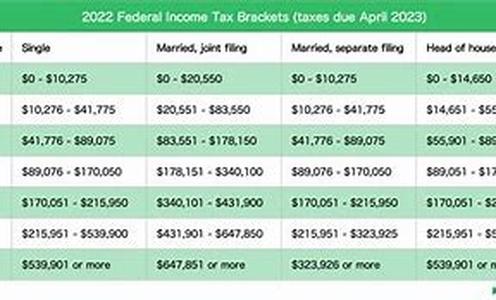 Are Money Market Funds For You