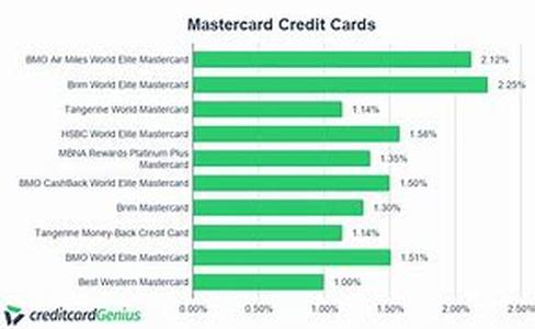 Mastering The Art Of Link Exchange To Make Money