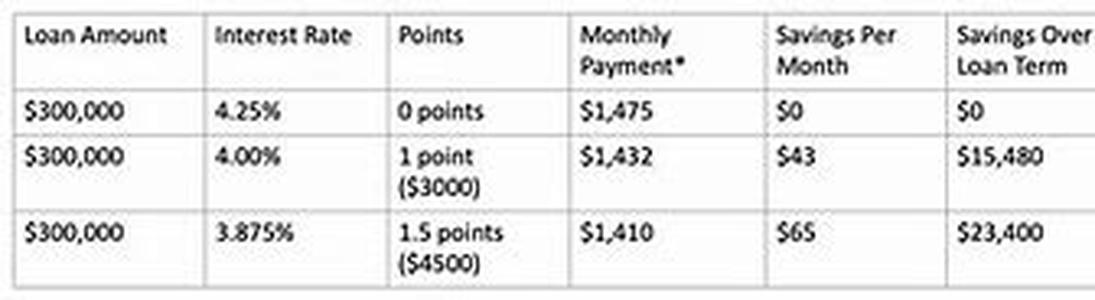 How Debt Relief Affects Your Mortgage Choice
