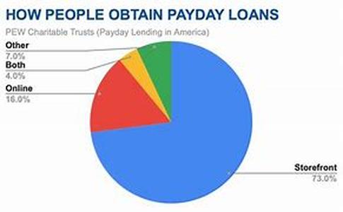 Debit Card Stats Outline Payday Loan Flexibility
