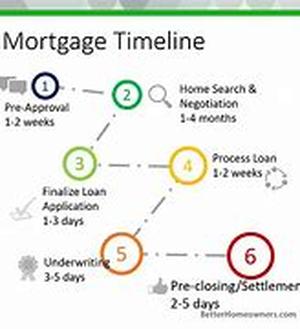 Getting a Good Mortgage Lead on the Internet