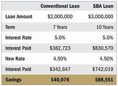 Low Interest Debt Consolidationcheaper route to ease debt burden