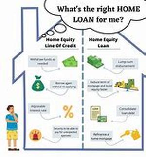 Home Equity Lines of Credit  Be Careful