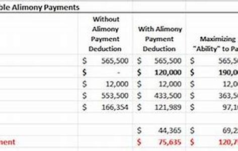 Deciding To Consolidate Debt