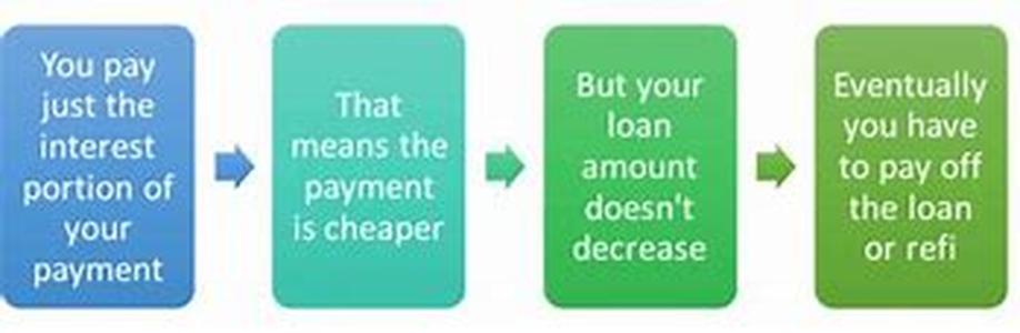 Interest Only Mortgage Is It For Me