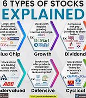 Types Of Mortgage Refinance Loans