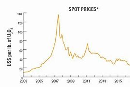 Costa Rica Property for Sale - Prices up 300 in 10 Years, and more to come
