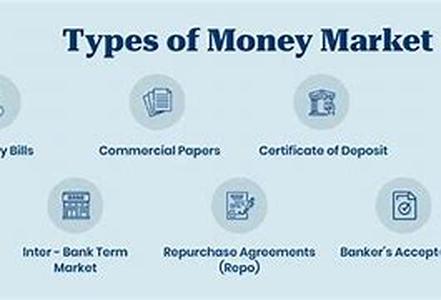 Understanding the Basics of Forex Trading