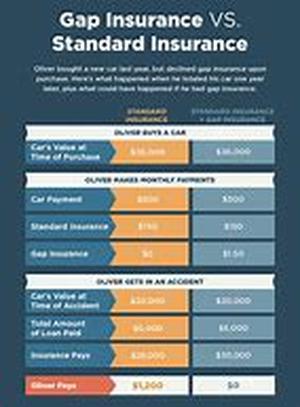 Car Credit Finance Can Be Found Cheaper With A Specialist Website