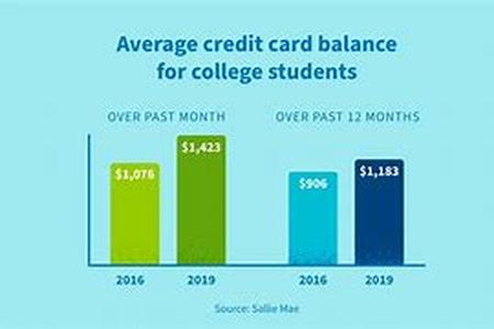 Paying Off Debt