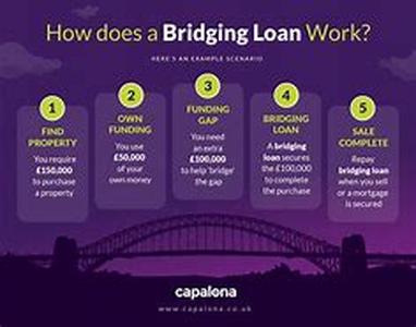 Break the trap of bad credit with bad credit personal loans