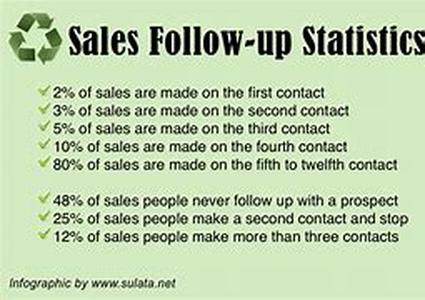 Florida Real Estate - The Sunshine State