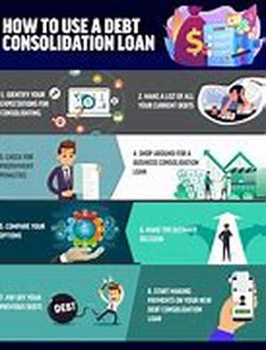 Debt Reduction Is The Best Way To Being Debt-Free