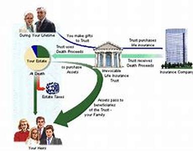 Lifetime Balance Transfers or Personal Loans