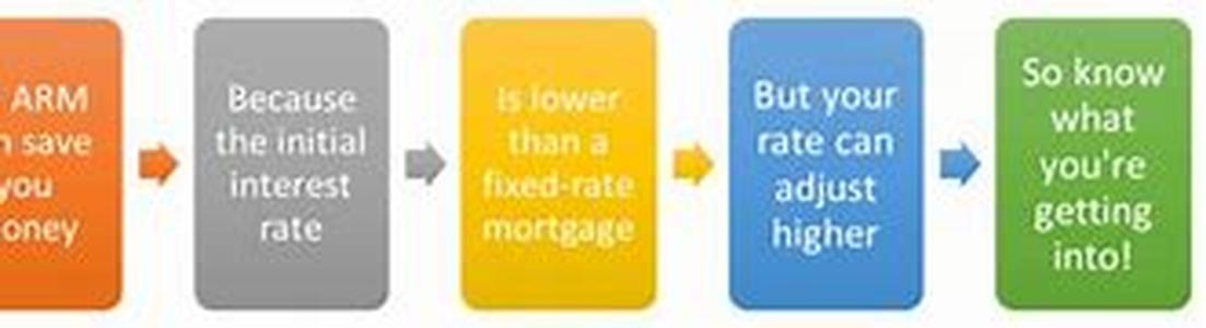 Acquiring An Adverse Credit Mortgage