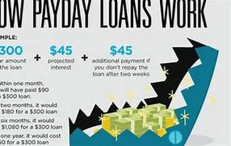 Deciding Whether A Payday Loan Is Right For You