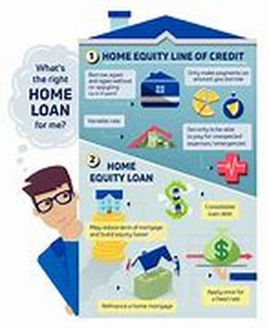 What Are No Credit Check Loans