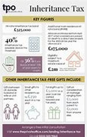 Information Investment Planning Retirement-Achieve Your Retirement Goals