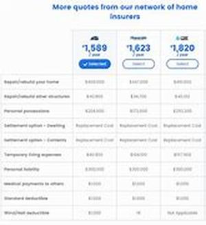 How To Compare Low Cost Health Insurance In Arkansas