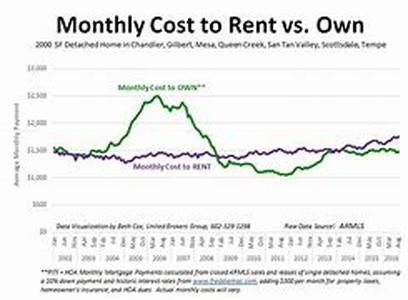 Renovate for Real Estate Gains