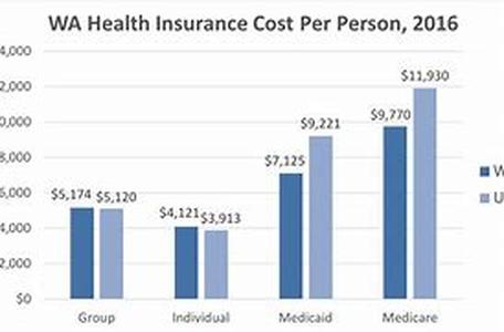 How To Find The Best Rates On Automobile Insurance In Washington