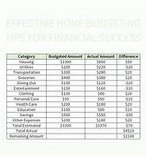 Determining How Much Life Insurance You Need
