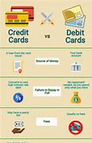 Credit Card Tips