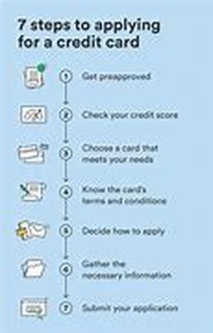 Apply online for credit card