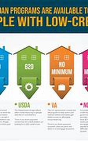 Do You Have To Have A Mortgage To Buy A Home
