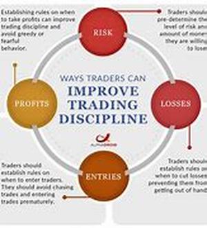 Disability Life Insurance Costs
