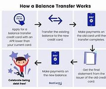 Balance Transfers Credit Card "Primer"