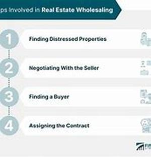 Real Estate Investing Is Made More Secure By Using Online Forms And Contracts