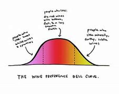 Wine Tasting Can Be Challenging