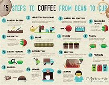 Coffee Pods - For The Lazy Coffee Drinker