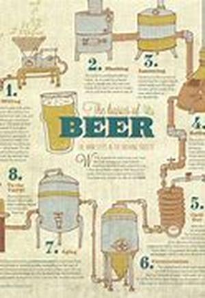 BBQ Myths Getting You Down