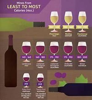 Cabernet Sauvignon - pride of California wine fraternity