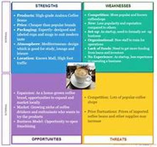 Specialty Coffee Industry   When you talk about coffee, every one seems to have a share of stories to tell