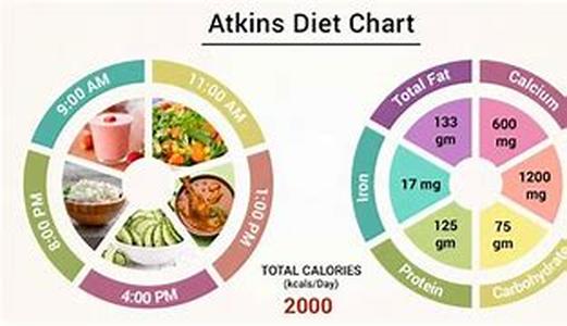 What Is Organic Food And Should I Buy It