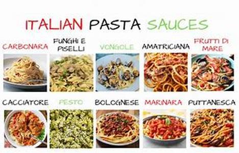 Spaghetti Etiquette in Italian Food